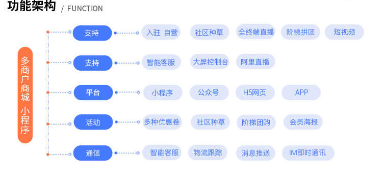 多商户直播短视频种草电商 小程序