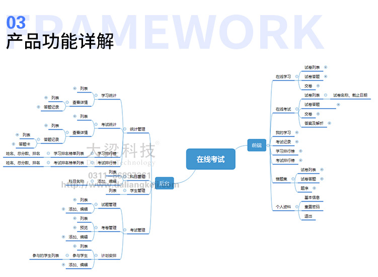 在线考试排名系统 PC、平板、H5