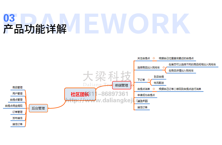 社区团购小程序 支持接龙（草莓红）