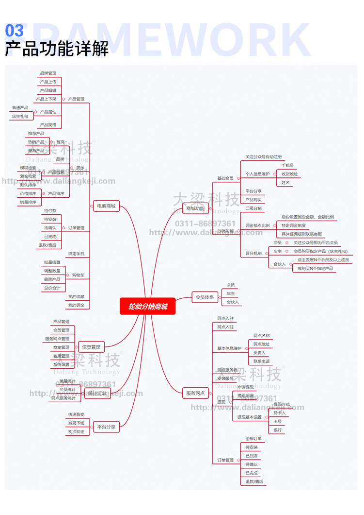 轮胎分销商城公众号版+定点安装