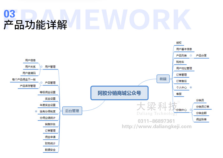 云库存分销商城公众号