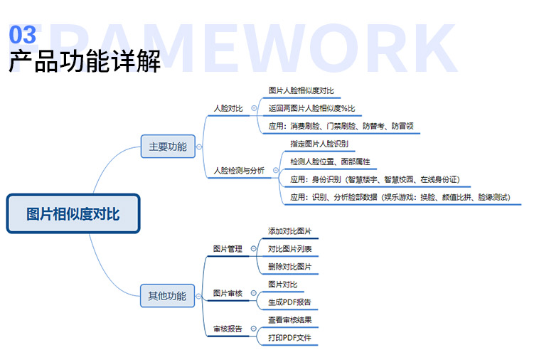 图片相似度对比小软件_人脸识别