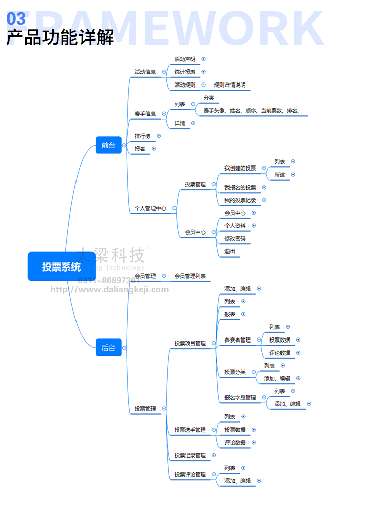 微信分享、审核、自定义投票系统 PC、H5