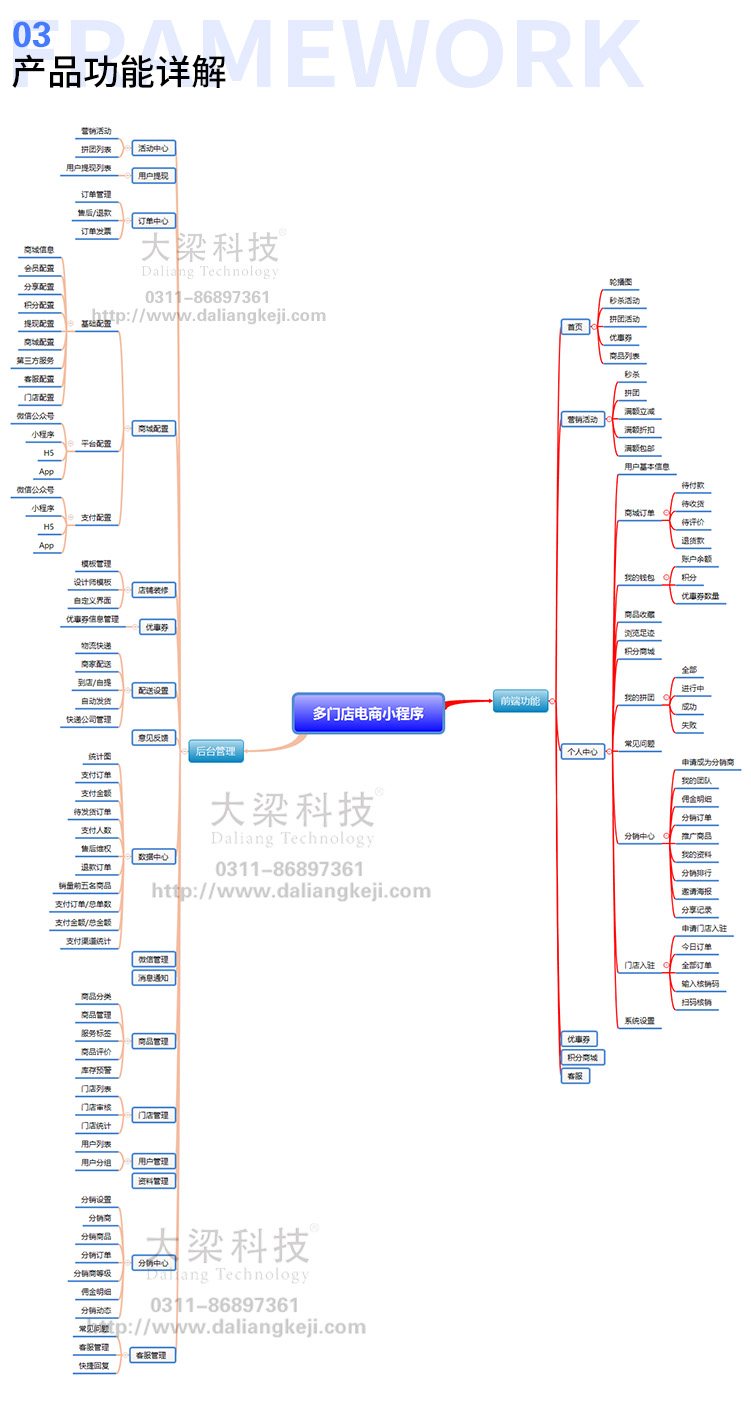 多门店、直播带货、单商户小程序