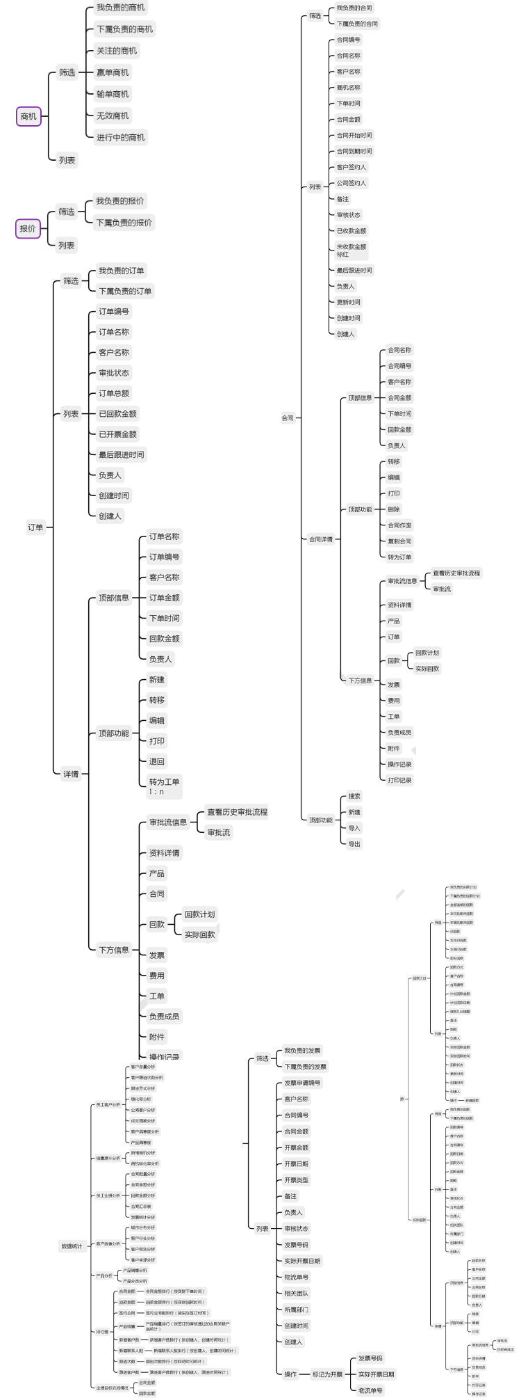 全流程客户管理系统 流程审批 客户分析 小程序、H5